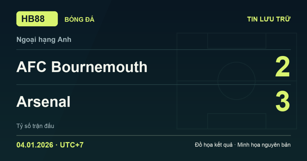 Đồ họa kết quả trận AFC Bournemouth 2–3 Arsenal: kết quả Ngoại hạng Anh ngày 04/01/2026 (giờ Việt Nam).
