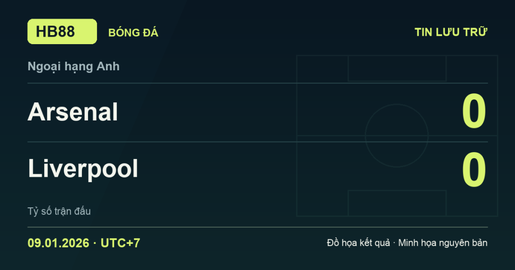 Đồ họa kết quả trận Arsenal 0–0 Liverpool: kết quả Ngoại hạng Anh ngày 09/01/2026 (giờ Việt Nam).