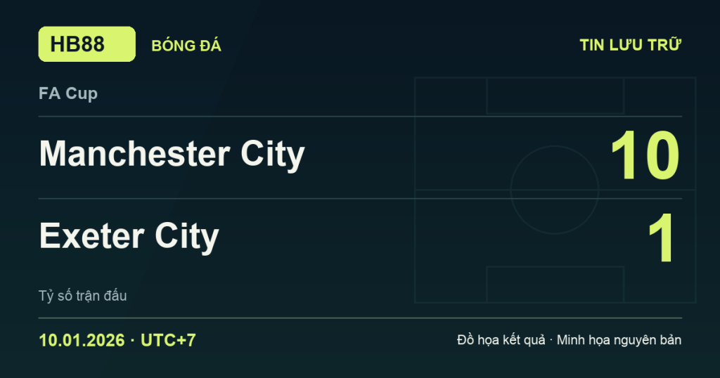 Đồ họa kết quả trận Manchester City 10–1 Exeter City: kết quả FA Cup ngày 10/01/2026 (giờ Việt Nam).