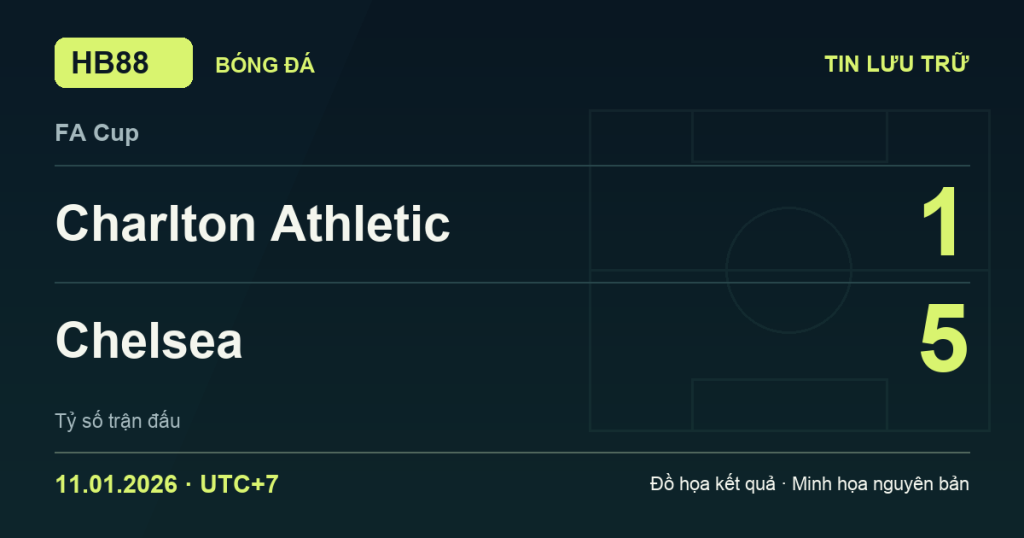 Đồ họa kết quả trận Charlton Athletic 1–5 Chelsea: kết quả FA Cup ngày 11/01/2026 (giờ Việt Nam).