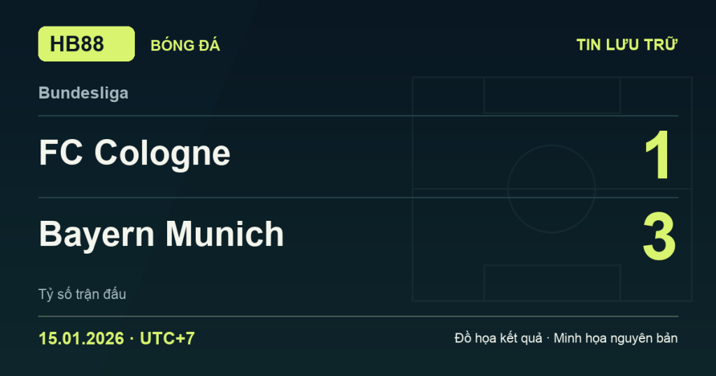 Đồ họa kết quả trận FC Cologne 1–3 Bayern Munich: kết quả Bundesliga ngày 15/01/2026 (giờ Việt Nam).