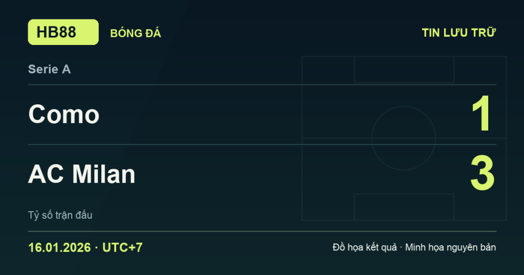 Đồ họa kết quả trận Como 1–3 AC Milan: kết quả Serie A ngày 16/01/2026 (giờ Việt Nam).