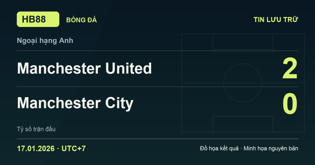 Đồ họa kết quả trận Manchester United 2–0 Manchester City: kết quả Ngoại hạng Anh ngày 17/01/2026 (giờ Việt Nam).
