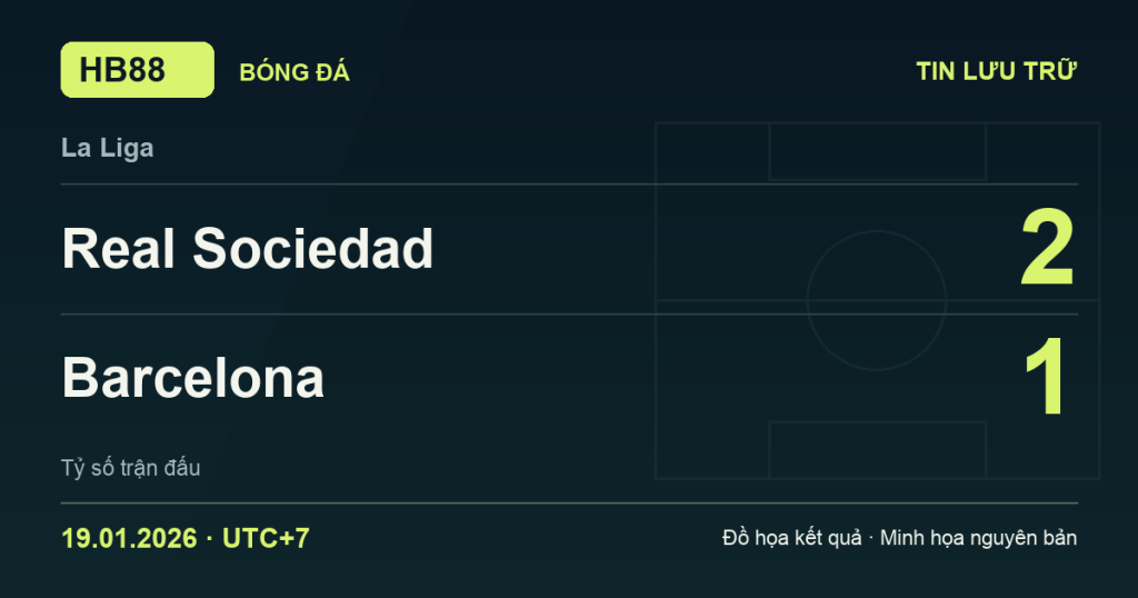 Đồ họa kết quả trận Real Sociedad 2–1 Barcelona: kết quả La Liga ngày 19/01/2026 (giờ Việt Nam).