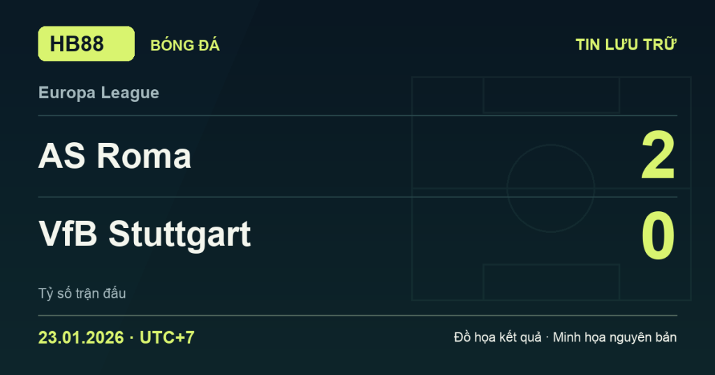 Đồ họa kết quả trận AS Roma 2–0 VfB Stuttgart: kết quả Europa League ngày 23/01/2026 (giờ Việt Nam).