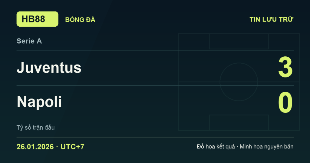 Đồ họa kết quả trận Juventus 3–0 Napoli: kết quả Serie A ngày 26/01/2026 (giờ Việt Nam).