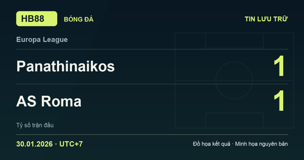 Đồ họa kết quả trận Panathinaikos 1–1 AS Roma: kết quả Europa League ngày 30/01/2026 (giờ Việt Nam).