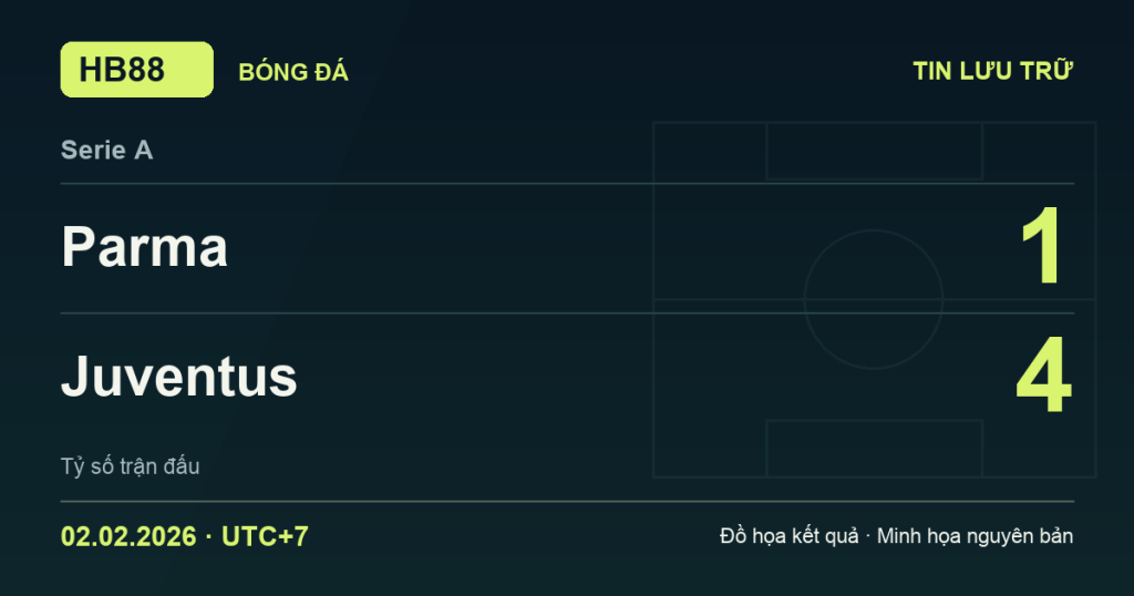 Đồ họa kết quả trận Parma 1–4 Juventus: kết quả Serie A ngày 02/02/2026 (giờ Việt Nam).