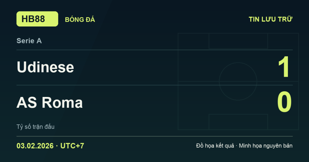 Đồ họa kết quả trận Udinese 1–0 AS Roma: kết quả Serie A ngày 03/02/2026 (giờ Việt Nam).