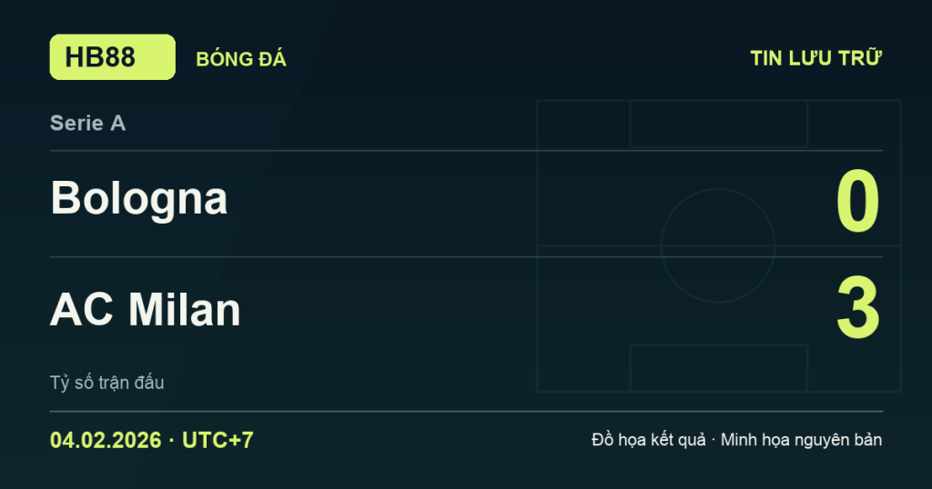 Đồ họa kết quả trận Bologna 0–3 AC Milan: kết quả Serie A ngày 04/02/2026 (giờ Việt Nam).
