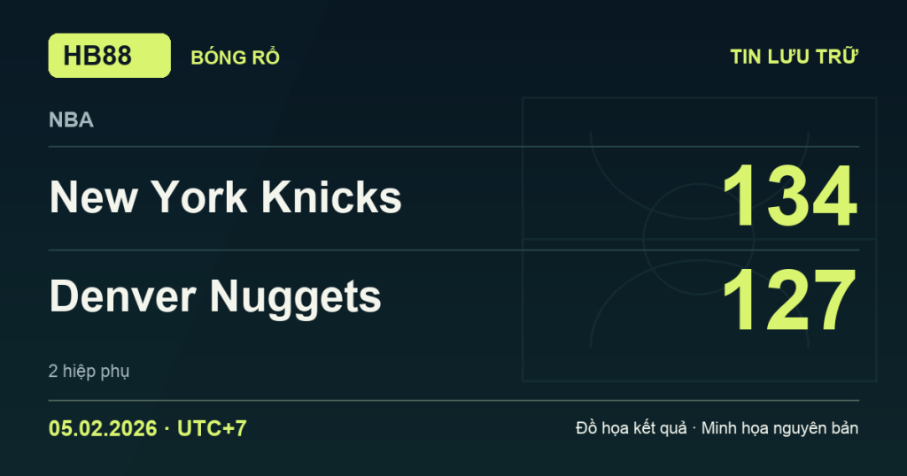 Đồ họa kết quả trận New York Knicks 134–127 Denver Nuggets: kết quả NBA ngày 05/02/2026 (giờ Việt Nam).