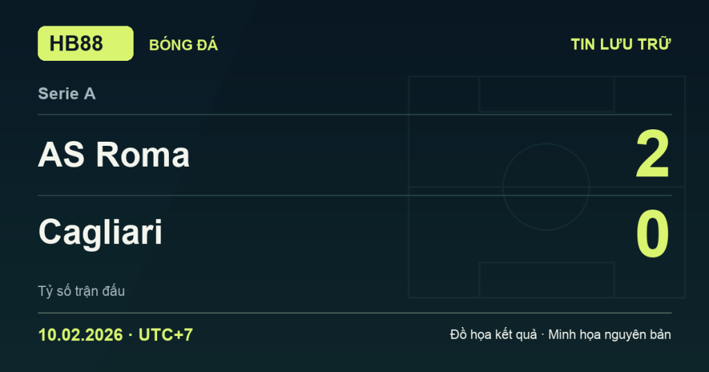 Đồ họa kết quả trận AS Roma 2–0 Cagliari: kết quả Serie A ngày 10/02/2026 (giờ Việt Nam).