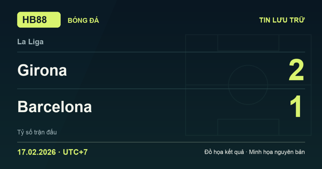 Đồ họa kết quả trận Girona 2–1 Barcelona: kết quả La Liga ngày 17/02/2026 (giờ Việt Nam).