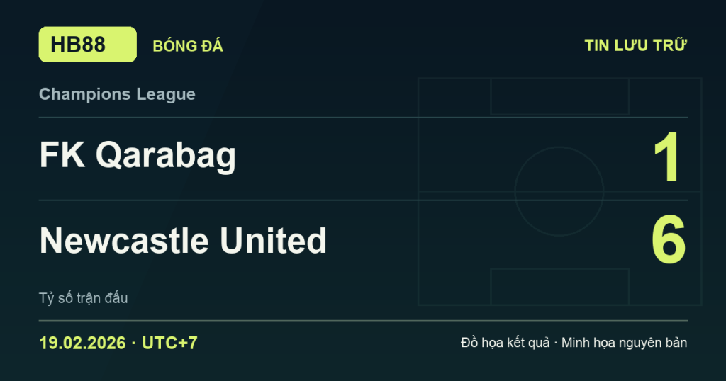 Đồ họa kết quả trận FK Qarabag 1–6 Newcastle United: kết quả Champions League ngày 19/02/2026 (giờ Việt Nam).