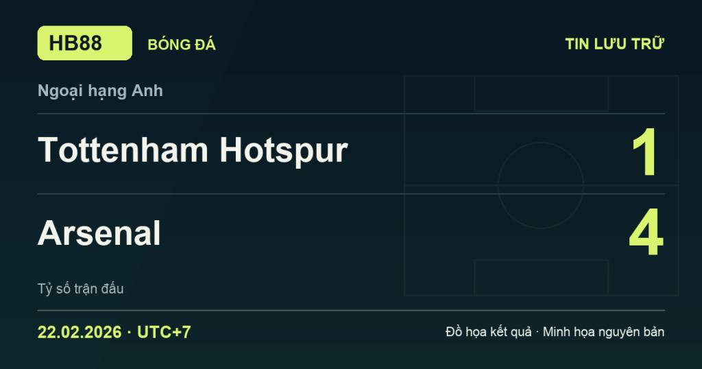Đồ họa kết quả trận Tottenham Hotspur 1–4 Arsenal: kết quả Ngoại hạng Anh ngày 22/02/2026 (giờ Việt Nam).