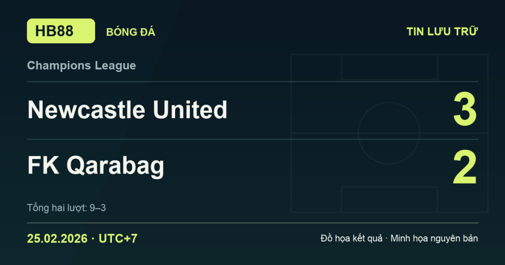 Đồ họa kết quả trận Newcastle United 3–2 FK Qarabag: kết quả Champions League ngày 25/02/2026 (giờ Việt Nam).