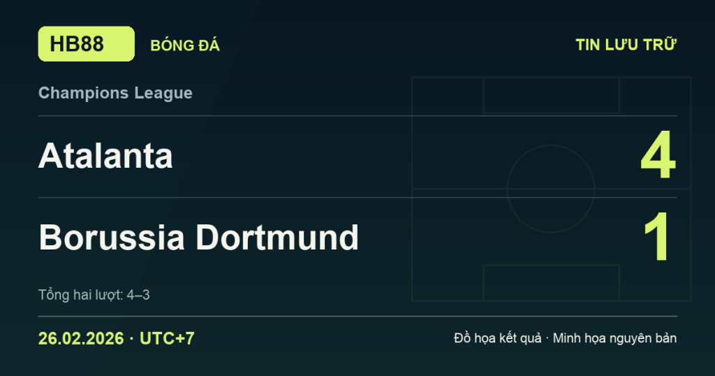 Đồ họa kết quả trận Atalanta 4–1 Borussia Dortmund: kết quả Champions League ngày 26/02/2026 (giờ Việt Nam).