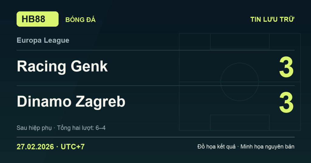 Đồ họa kết quả trận Racing Genk 3–3 Dinamo Zagreb: kết quả Europa League ngày 27/02/2026 (giờ Việt Nam).