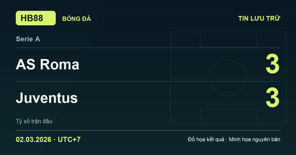 Đồ họa kết quả trận AS Roma 3–3 Juventus: kết quả Serie A ngày 02/03/2026 (giờ Việt Nam).