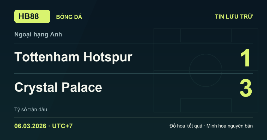 Đồ họa kết quả trận Tottenham Hotspur 1–3 Crystal Palace: kết quả Ngoại hạng Anh ngày 06/03/2026 (giờ Việt Nam).