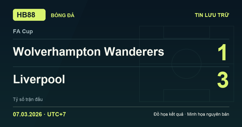 Đồ họa kết quả trận Wolverhampton Wanderers 1–3 Liverpool: kết quả FA Cup ngày 07/03/2026 (giờ Việt Nam).