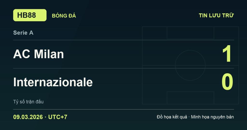 Đồ họa kết quả trận AC Milan 1–0 Internazionale: kết quả Serie A ngày 09/03/2026 (giờ Việt Nam).