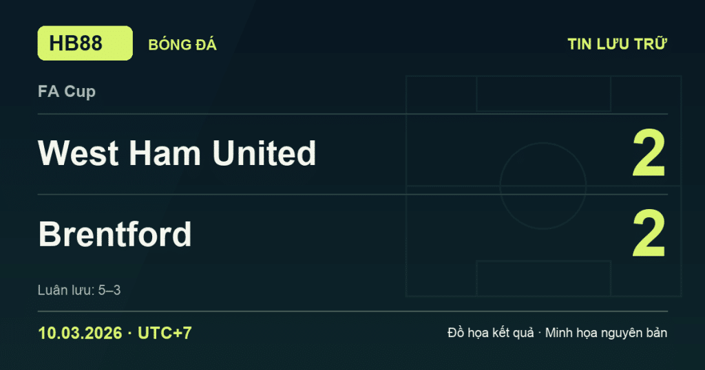 Đồ họa kết quả trận West Ham United 2–2 Brentford: West Ham United thắng luân lưu 5–3 ngày 10/03/2026 (giờ Việt Nam).