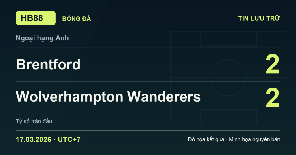 Đồ họa kết quả trận Brentford 2–2 Wolverhampton Wanderers: kết quả Ngoại hạng Anh ngày 17/03/2026 (giờ Việt Nam).