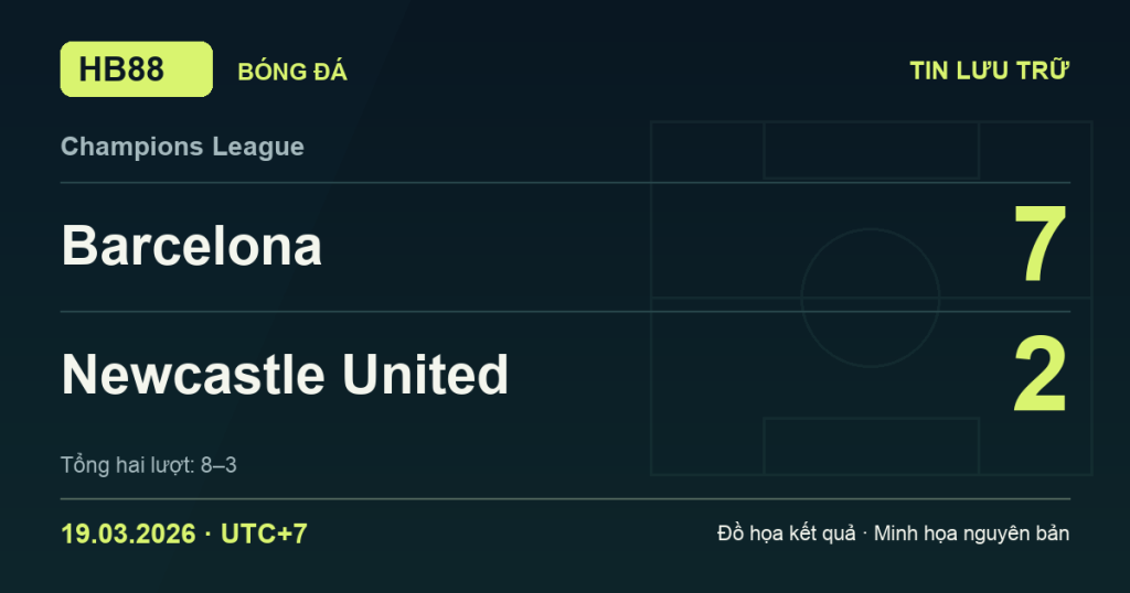Đồ họa kết quả trận Barcelona 7–2 Newcastle United: kết quả Champions League ngày 19/03/2026 (giờ Việt Nam).