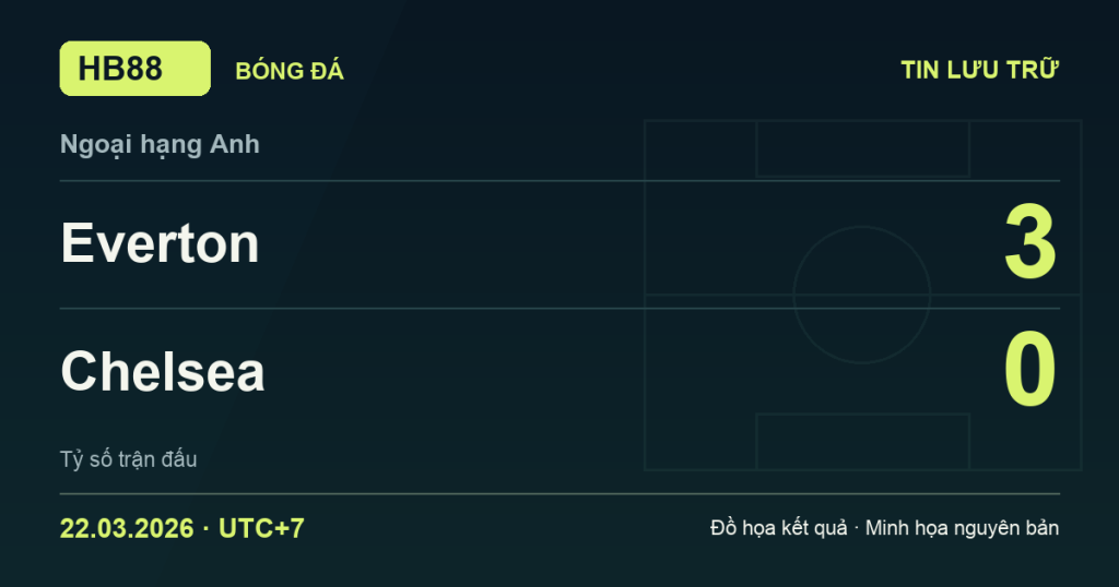 Đồ họa kết quả trận Everton 3–0 Chelsea: kết quả Ngoại hạng Anh ngày 22/03/2026 (giờ Việt Nam).