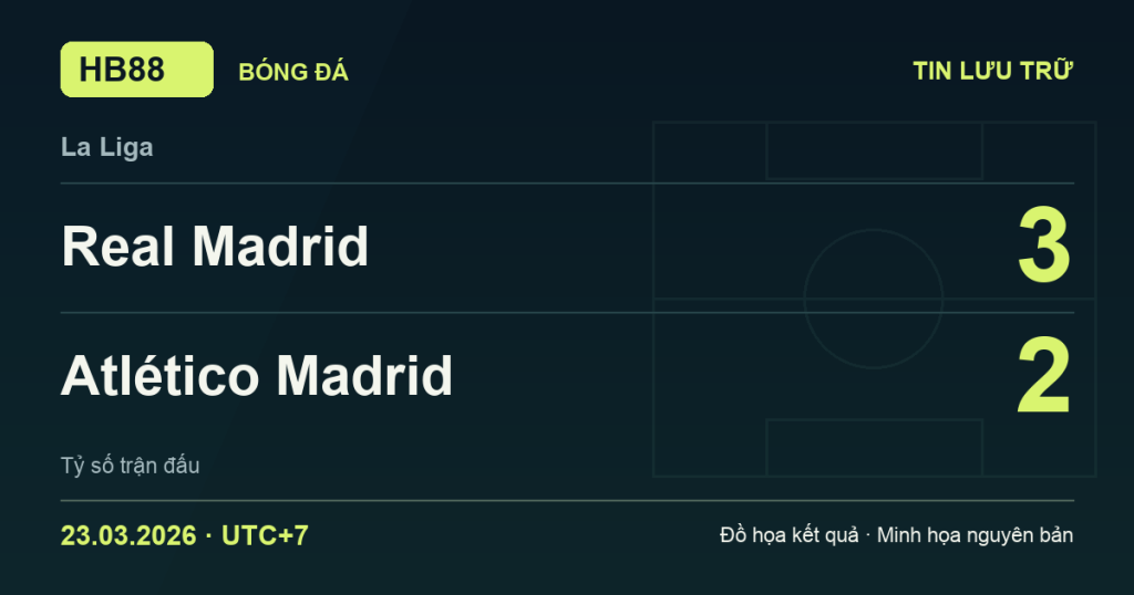 Đồ họa kết quả trận Real Madrid 3–2 Atlético Madrid: kết quả La Liga ngày 23/03/2026 (giờ Việt Nam).
