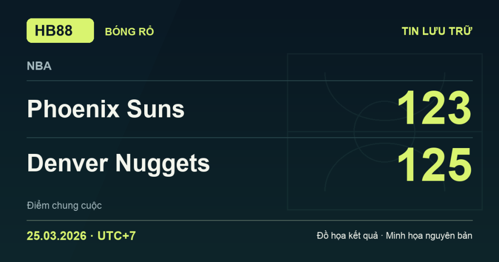 Đồ họa kết quả trận Phoenix Suns 123–125 Denver Nuggets: kết quả NBA ngày 25/03/2026 (giờ Việt Nam).