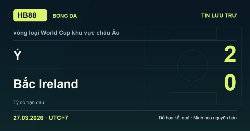 Đồ họa kết quả trận Ý 2–0 Bắc Ireland: kết quả vòng loại World Cup khu vực châu Âu ngày 27/03/2026 (giờ Việt Nam).