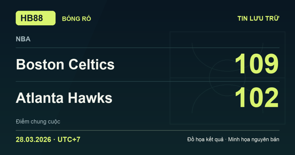 Đồ họa kết quả trận Boston Celtics 109–102 Atlanta Hawks: kết quả NBA ngày 28/03/2026 (giờ Việt Nam).