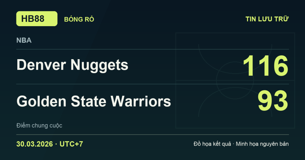 Đồ họa kết quả trận Denver Nuggets 116–93 Golden State Warriors: kết quả NBA ngày 30/03/2026 (giờ Việt Nam).