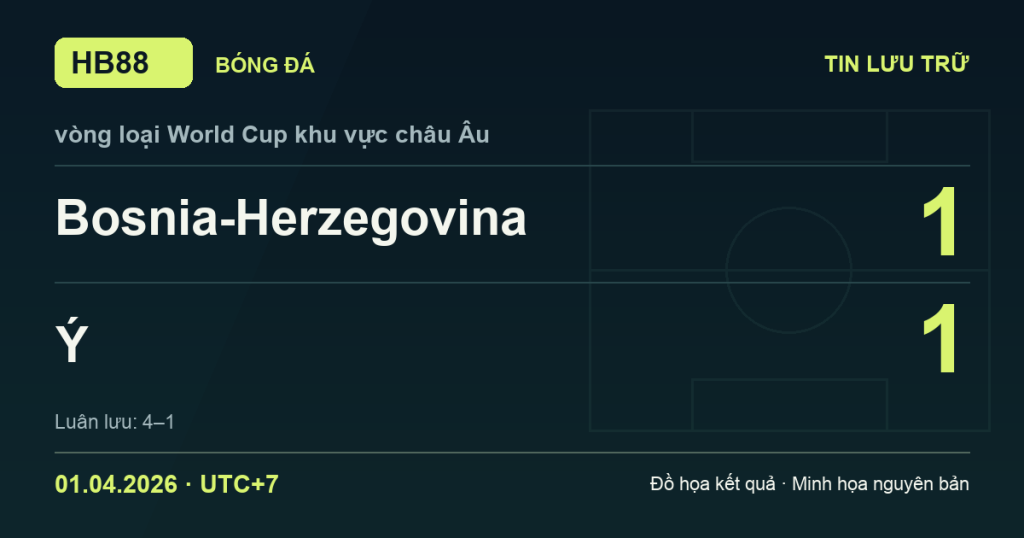 Đồ họa kết quả trận Bosnia-Herzegovina 1–1 Ý: Bosnia-Herzegovina thắng luân lưu 4–1 ngày 01/04/2026 (giờ Việt Nam).