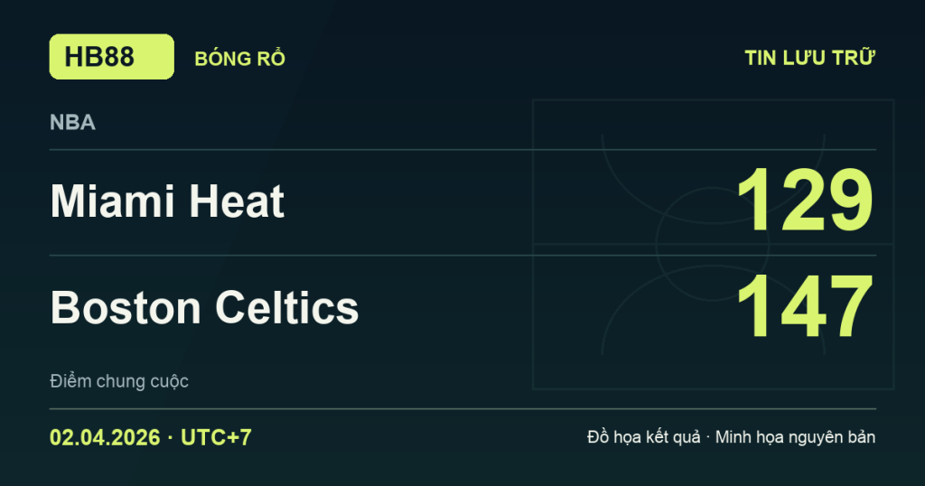 Đồ họa kết quả trận Miami Heat 129–147 Boston Celtics: kết quả NBA ngày 02/04/2026 (giờ Việt Nam).
