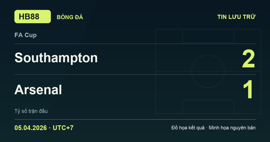 Đồ họa kết quả trận Southampton 2–1 Arsenal: kết quả FA Cup ngày 05/04/2026 (giờ Việt Nam).