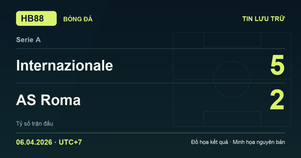Đồ họa kết quả trận Internazionale 5–2 AS Roma: kết quả Serie A ngày 06/04/2026 (giờ Việt Nam).