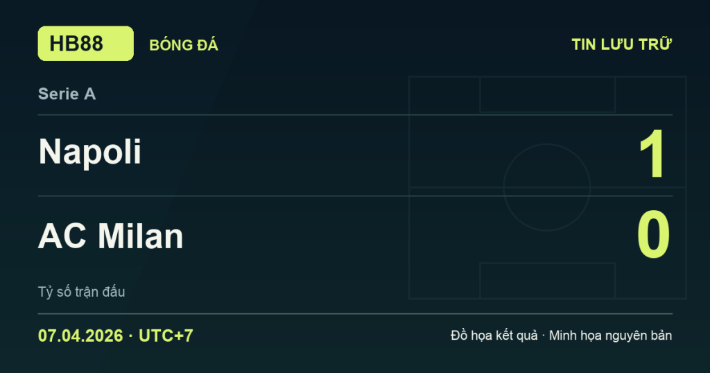 Đồ họa kết quả trận Napoli 1–0 AC Milan: kết quả Serie A ngày 07/04/2026 (giờ Việt Nam).