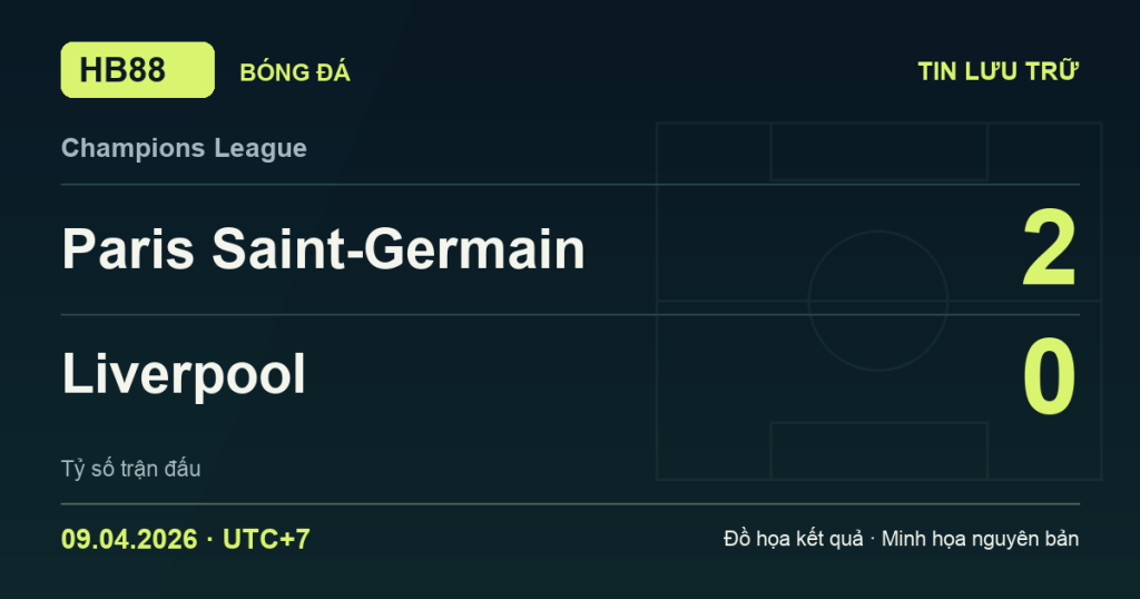 Đồ họa kết quả trận Paris Saint-Germain 2–0 Liverpool: kết quả Champions League ngày 09/04/2026 (giờ Việt Nam).