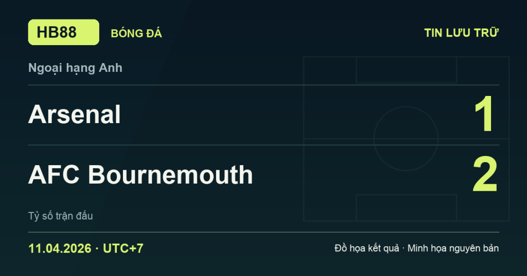 Đồ họa kết quả trận Arsenal 1–2 AFC Bournemouth: kết quả Ngoại hạng Anh ngày 11/04/2026 (giờ Việt Nam).