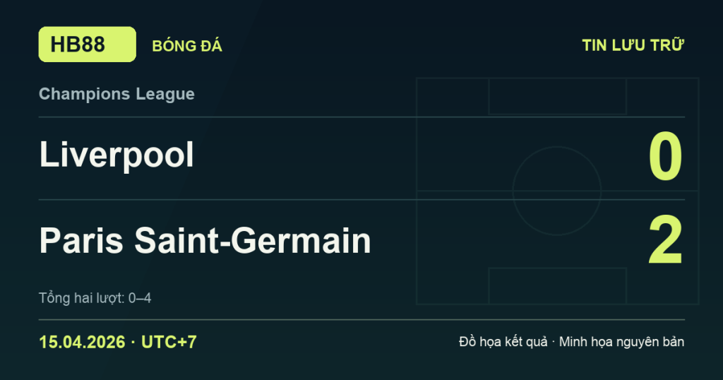 Đồ họa kết quả trận Liverpool 0–2 Paris Saint-Germain: kết quả Champions League ngày 15/04/2026 (giờ Việt Nam).