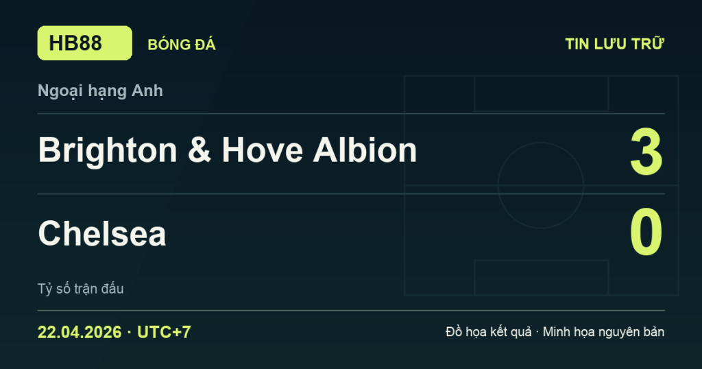 Đồ họa kết quả trận Brighton & Hove Albion 3–0 Chelsea: kết quả Ngoại hạng Anh ngày 22/04/2026 (giờ Việt Nam).