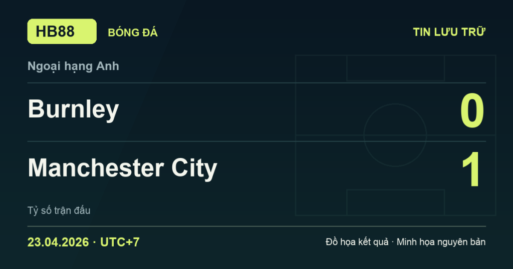 Đồ họa kết quả trận Burnley 0–1 Manchester City: kết quả Ngoại hạng Anh ngày 23/04/2026 (giờ Việt Nam).