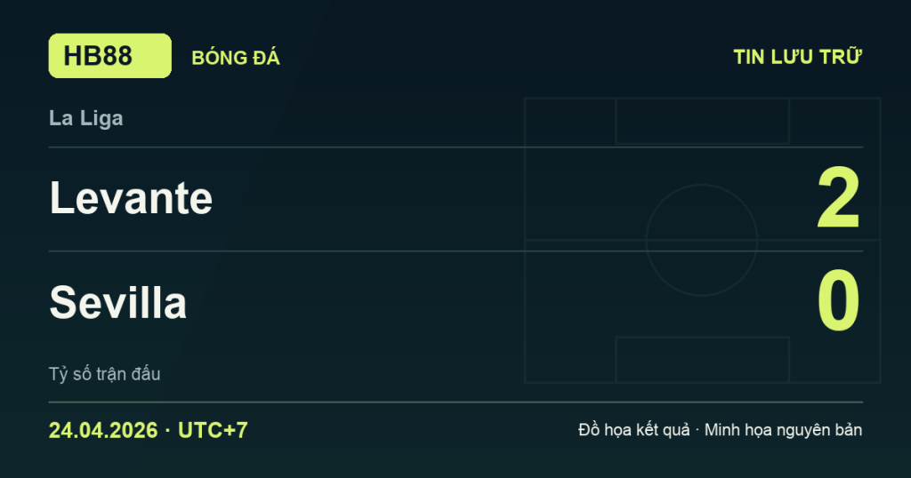 Đồ họa kết quả trận Levante 2–0 Sevilla: kết quả La Liga ngày 24/04/2026 (giờ Việt Nam).