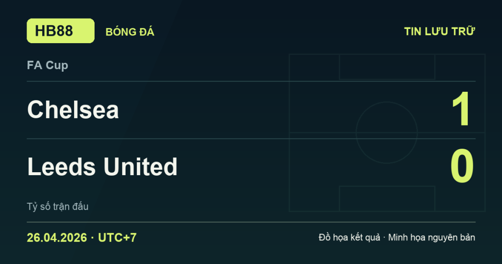 Đồ họa kết quả trận Chelsea 1–0 Leeds United: kết quả FA Cup ngày 26/04/2026 (giờ Việt Nam).