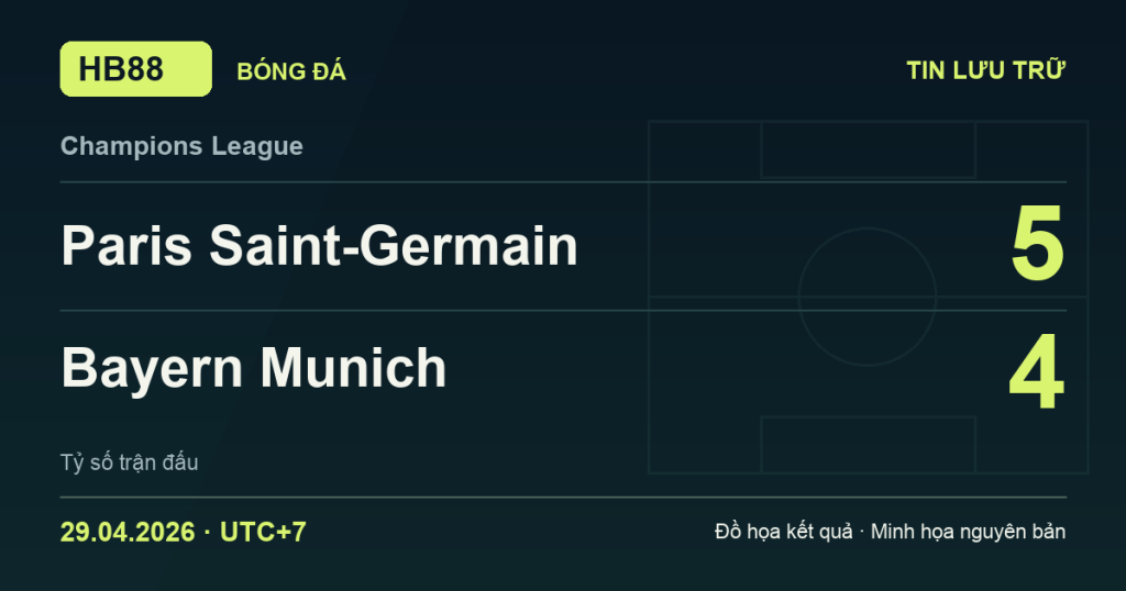 Đồ họa kết quả trận Paris Saint-Germain 5–4 Bayern Munich: kết quả Champions League ngày 29/04/2026 (giờ Việt Nam).