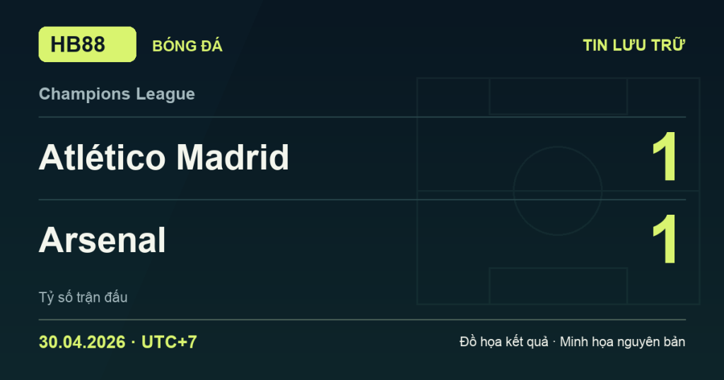 Đồ họa kết quả trận Atlético Madrid 1–1 Arsenal: kết quả Champions League ngày 30/04/2026 (giờ Việt Nam).