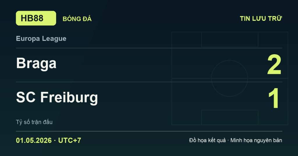 Đồ họa kết quả trận Braga 2–1 SC Freiburg: kết quả Europa League ngày 01/05/2026 (giờ Việt Nam).